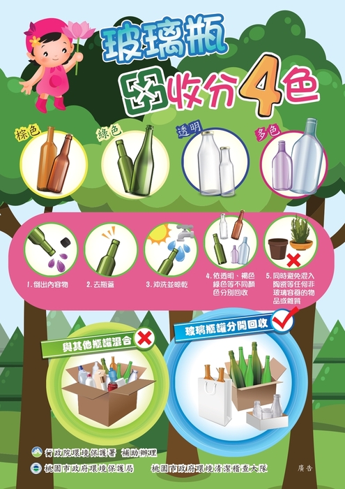 玻璃回收